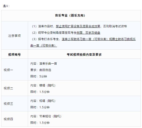 2020年杭州艺术学校招生复试通知