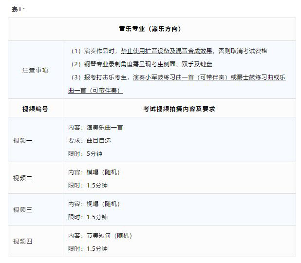 2020年杭州艺术学校招生复试通知