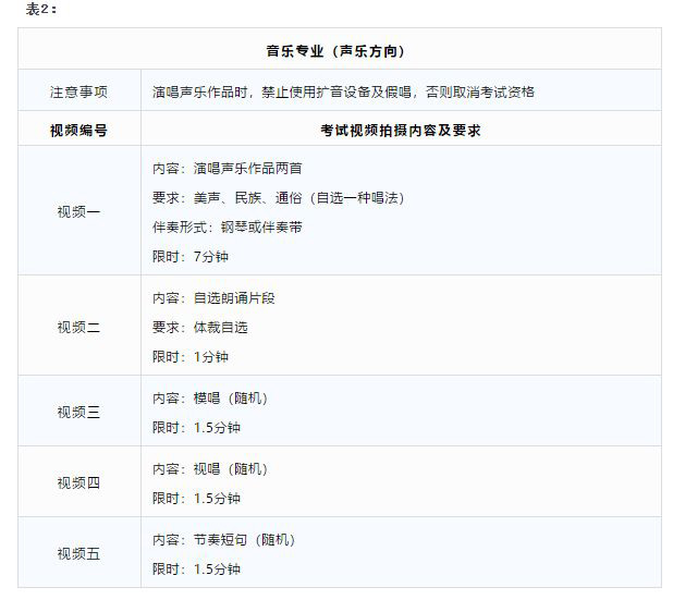 2020年杭州艺术学校招生复试通知
