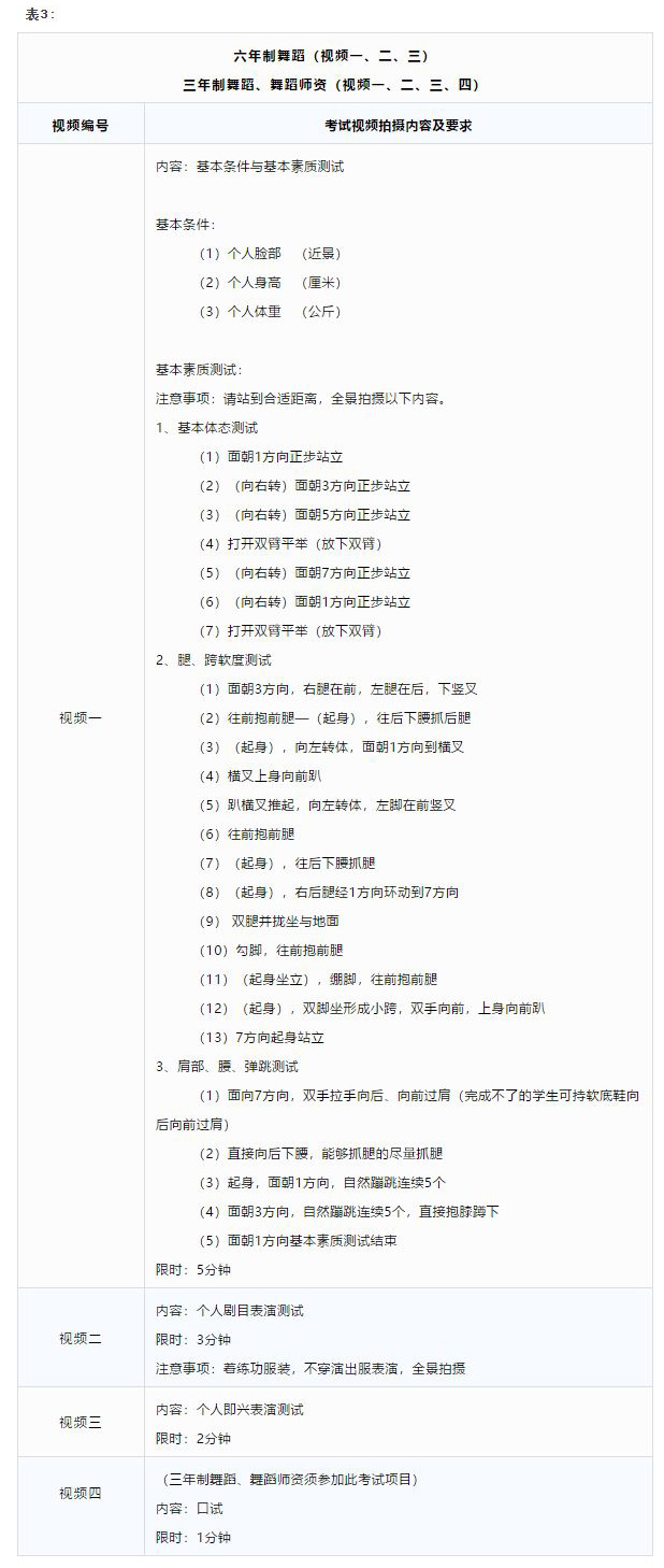 2020年杭州艺术学校招生复试通知