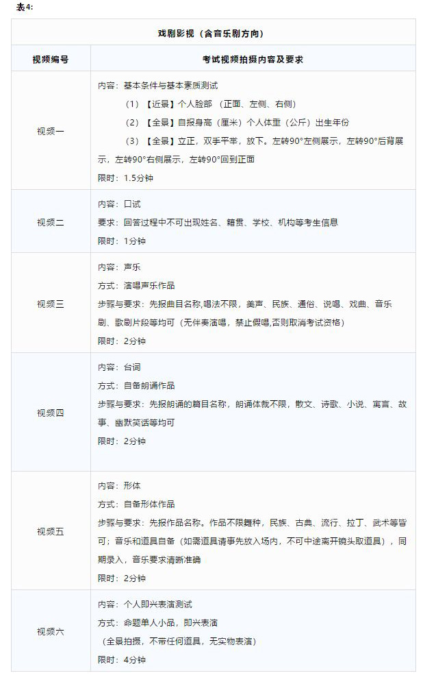 2020年杭州艺术学校招生复试通知