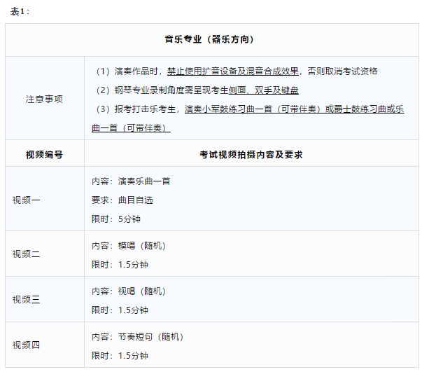 2020年杭州艺术学校复试视频示范——音乐专业、舞蹈专业