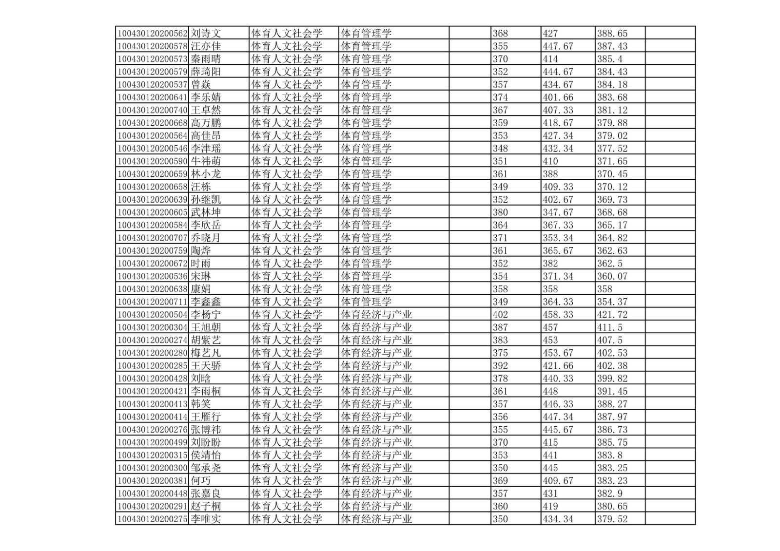 北京体育大学2020年硕士研究生一志愿考生拟录取名单公示