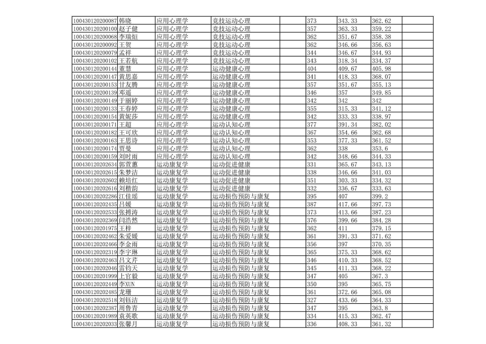 北京体育大学2020年硕士研究生一志愿考生拟录取名单公示