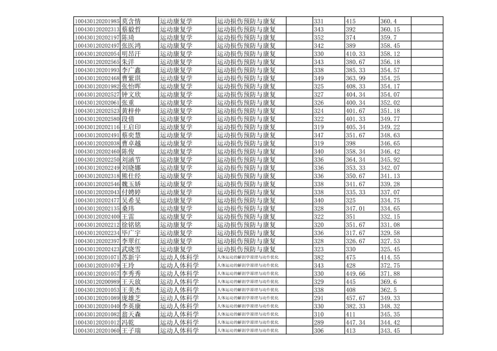 北京体育大学2020年硕士研究生一志愿考生拟录取名单公示