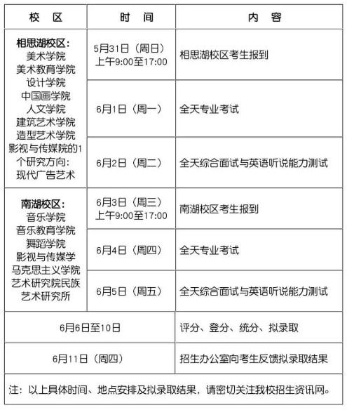 广西艺术学院2020年硕士研究生招生复试录取工作办法