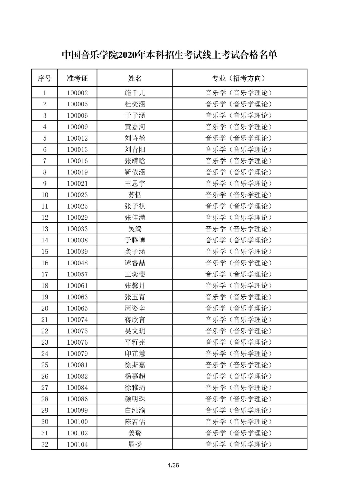 关于公布中国音乐学院2020年本科招生考试线上考试合格名单的通知
