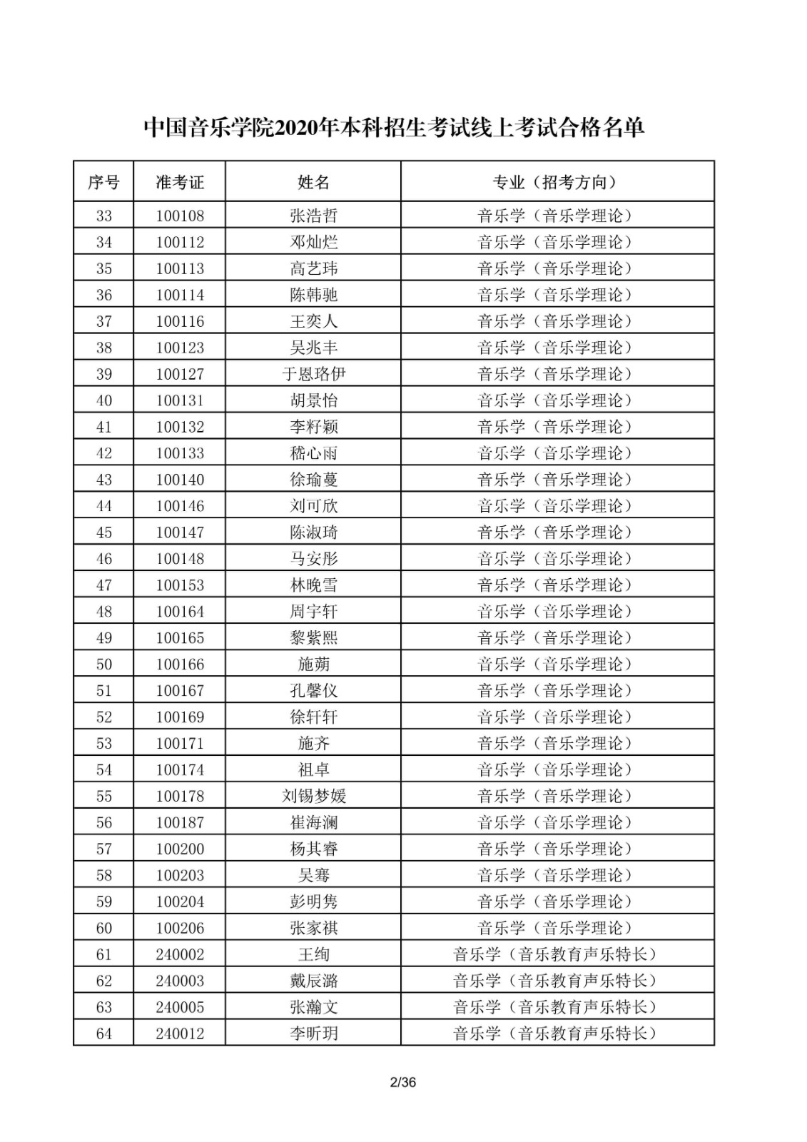 关于公布中国音乐学院2020年本科招生考试线上考试合格名单的通知