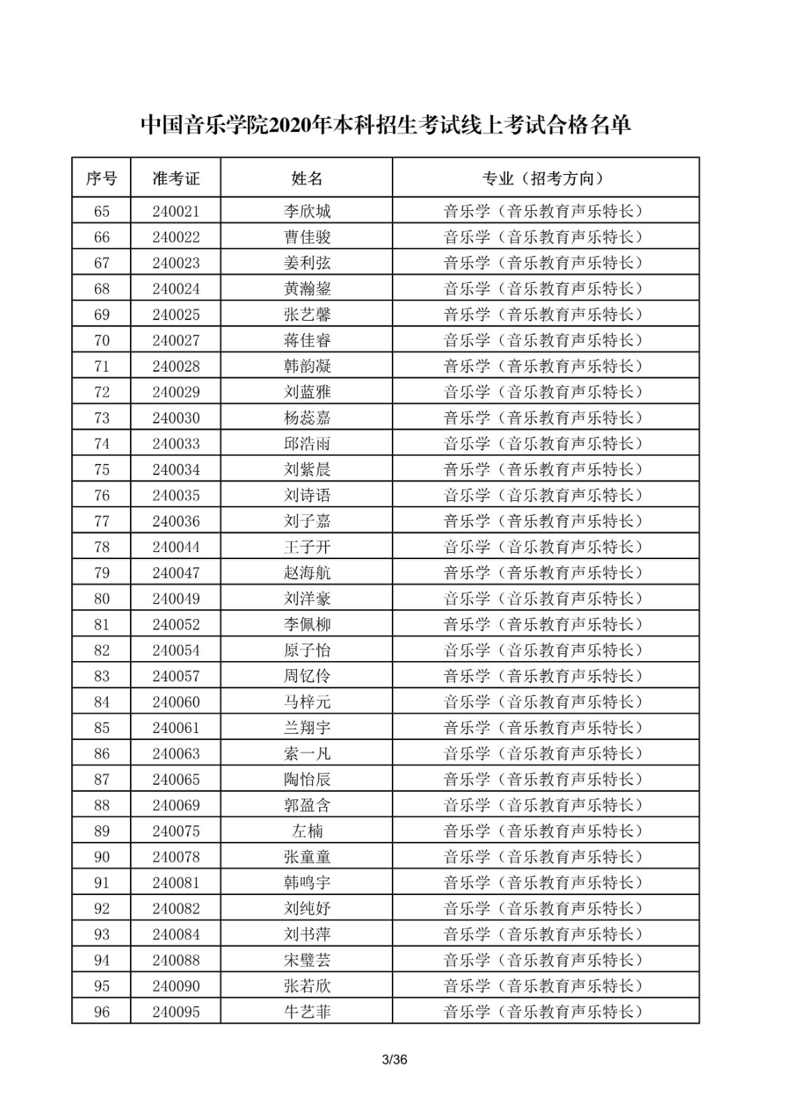 關于公布中國音樂學院2020年本科招生考試線上考試合格名單的通知