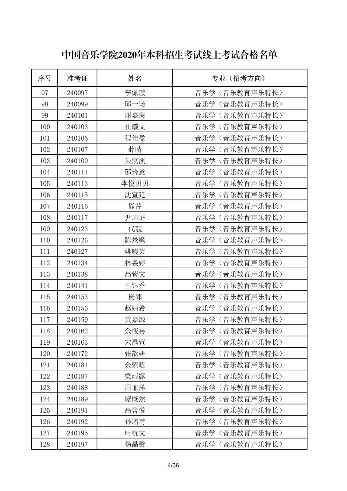 關于公布中國音樂學院2020年本科招生考試線上考試合格名單的通知