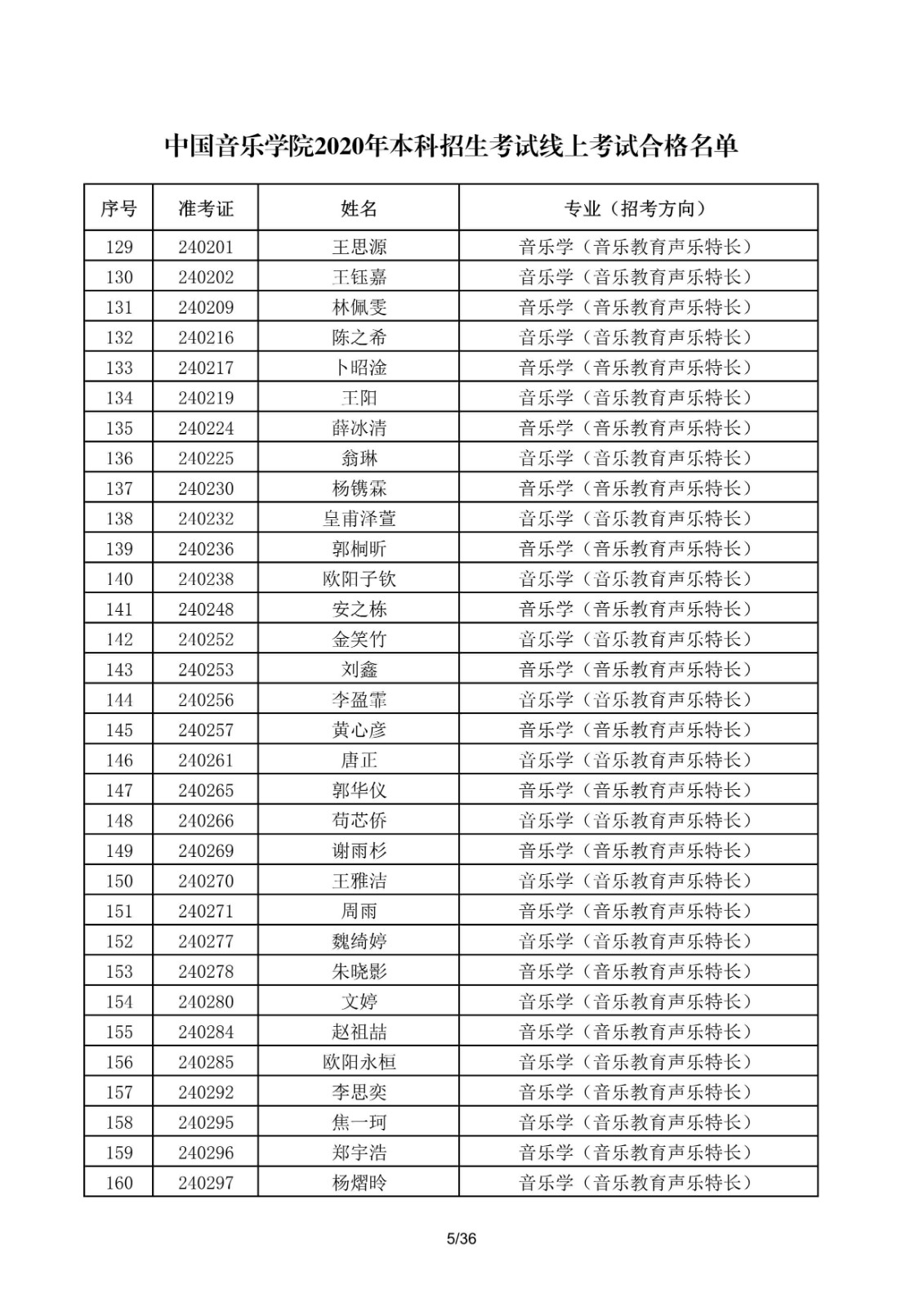 关于公布中国音乐学院2020年本科招生考试线上考试合格名单的通知