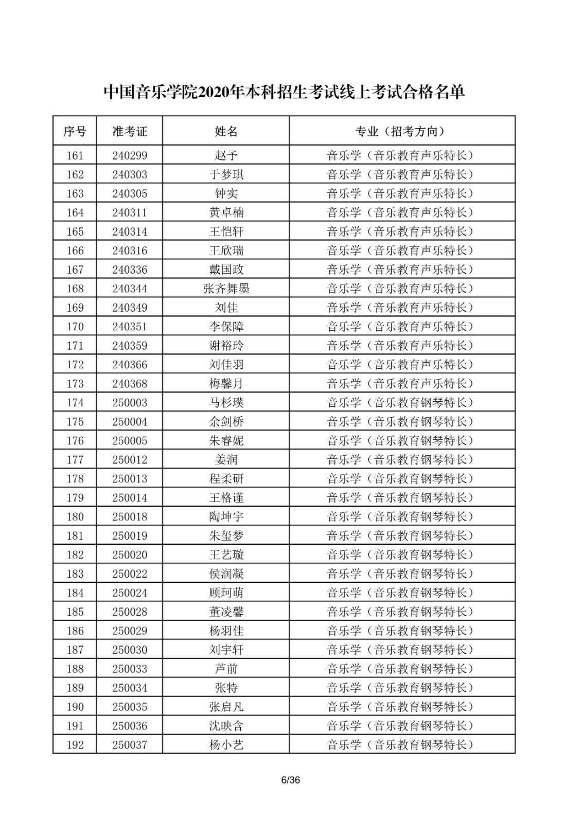 關于公布中國音樂學院2020年本科招生考試線上考試合格名單的通知