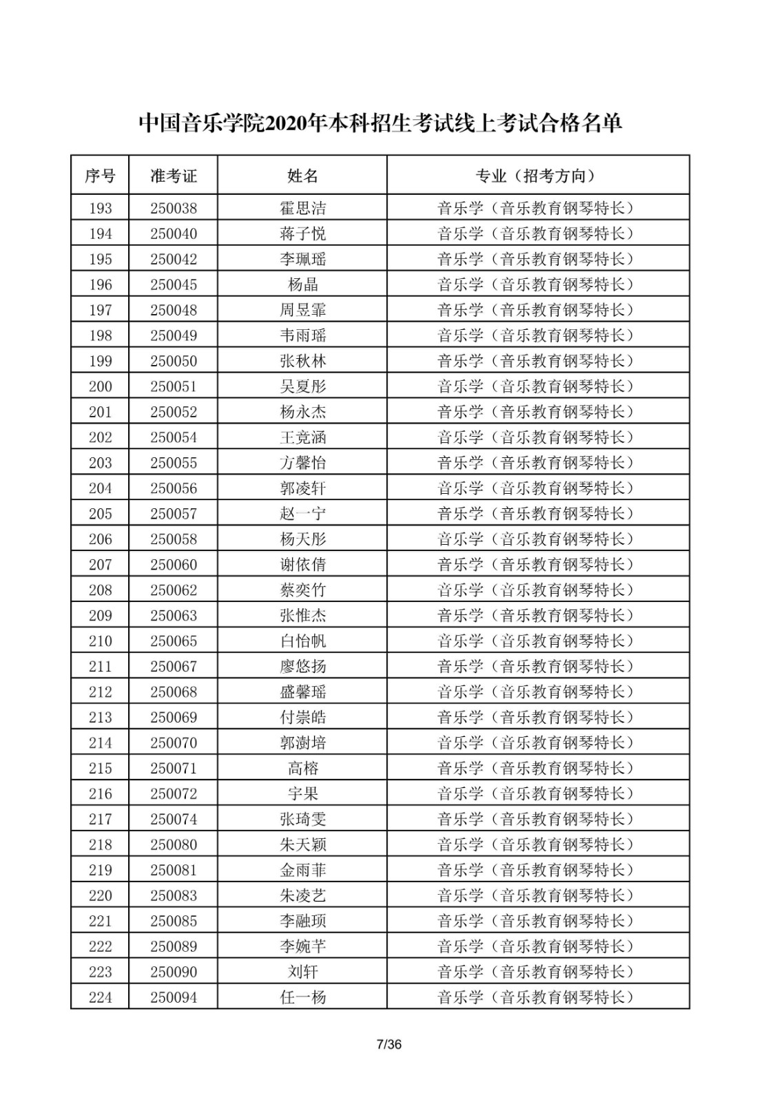 關于公布中國音樂學院2020年本科招生考試線上考試合格名單的通知