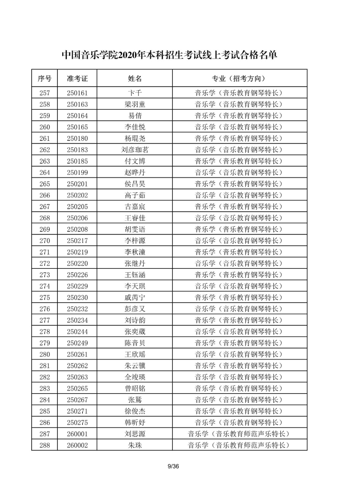 關于公布中國音樂學院2020年本科招生考試線上考試合格名單的通知