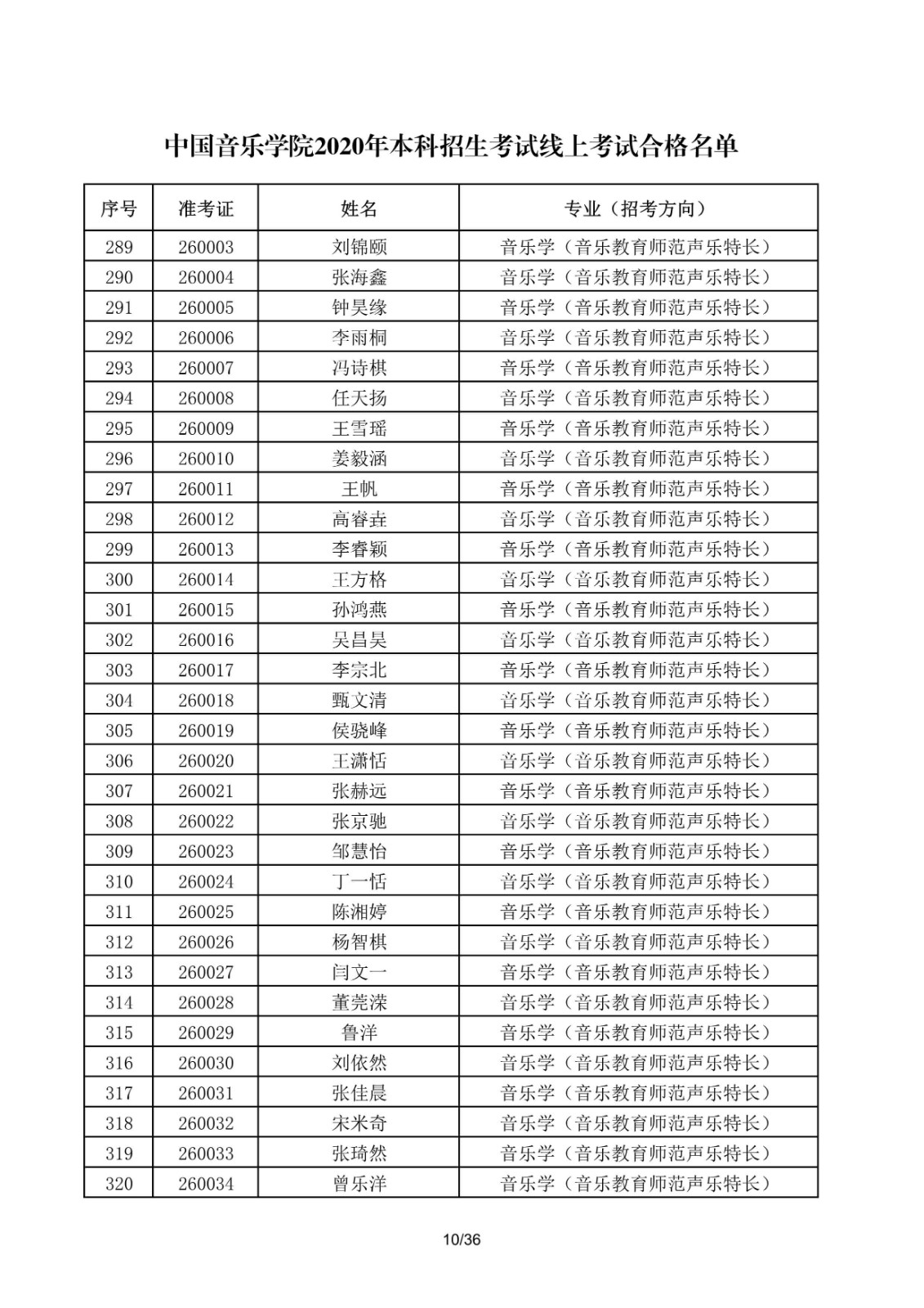 關于公布中國音樂學院2020年本科招生考試線上考試合格名單的通知
