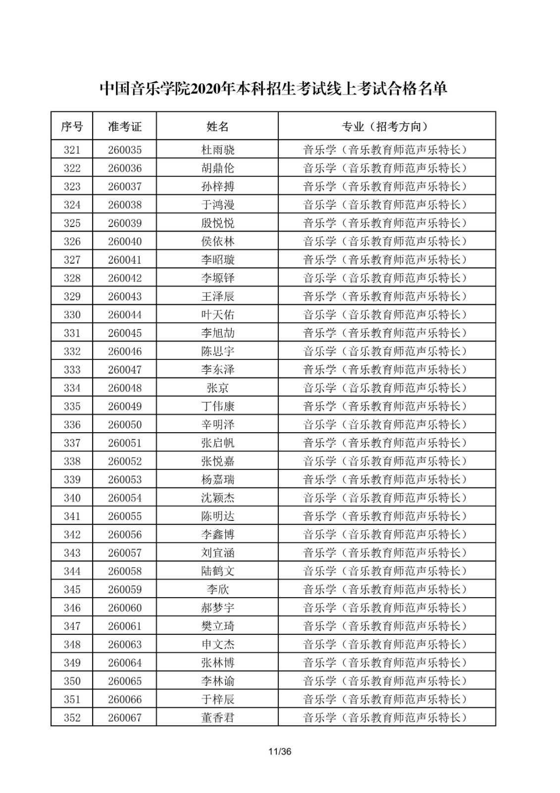 关于公布中国音乐学院2020年本科招生考试线上考试合格名单的通知