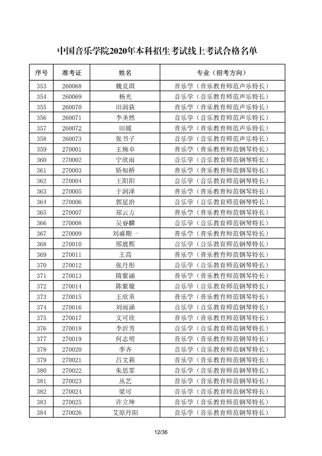 關于公布中國音樂學院2020年本科招生考試線上考試合格名單的通知