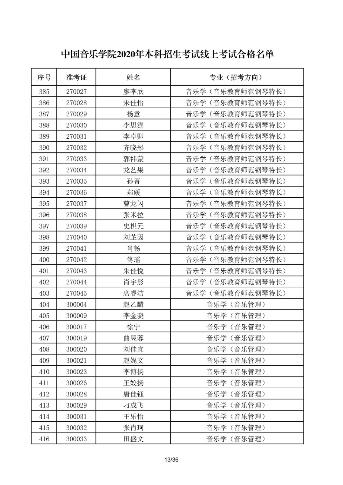 關于公布中國音樂學院2020年本科招生考試線上考試合格名單的通知