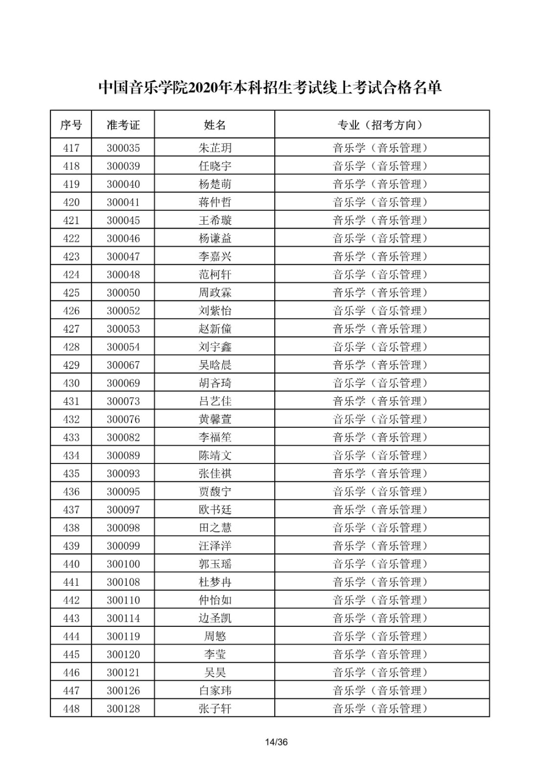 關于公布中國音樂學院2020年本科招生考試線上考試合格名單的通知
