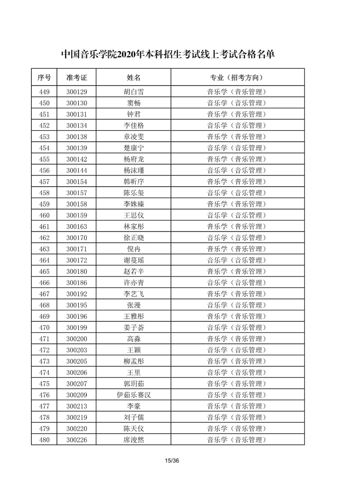 关于公布中国音乐学院2020年本科招生考试线上考试合格名单的通知