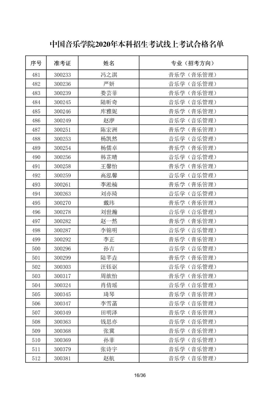 關于公布中國音樂學院2020年本科招生考試線上考試合格名單的通知