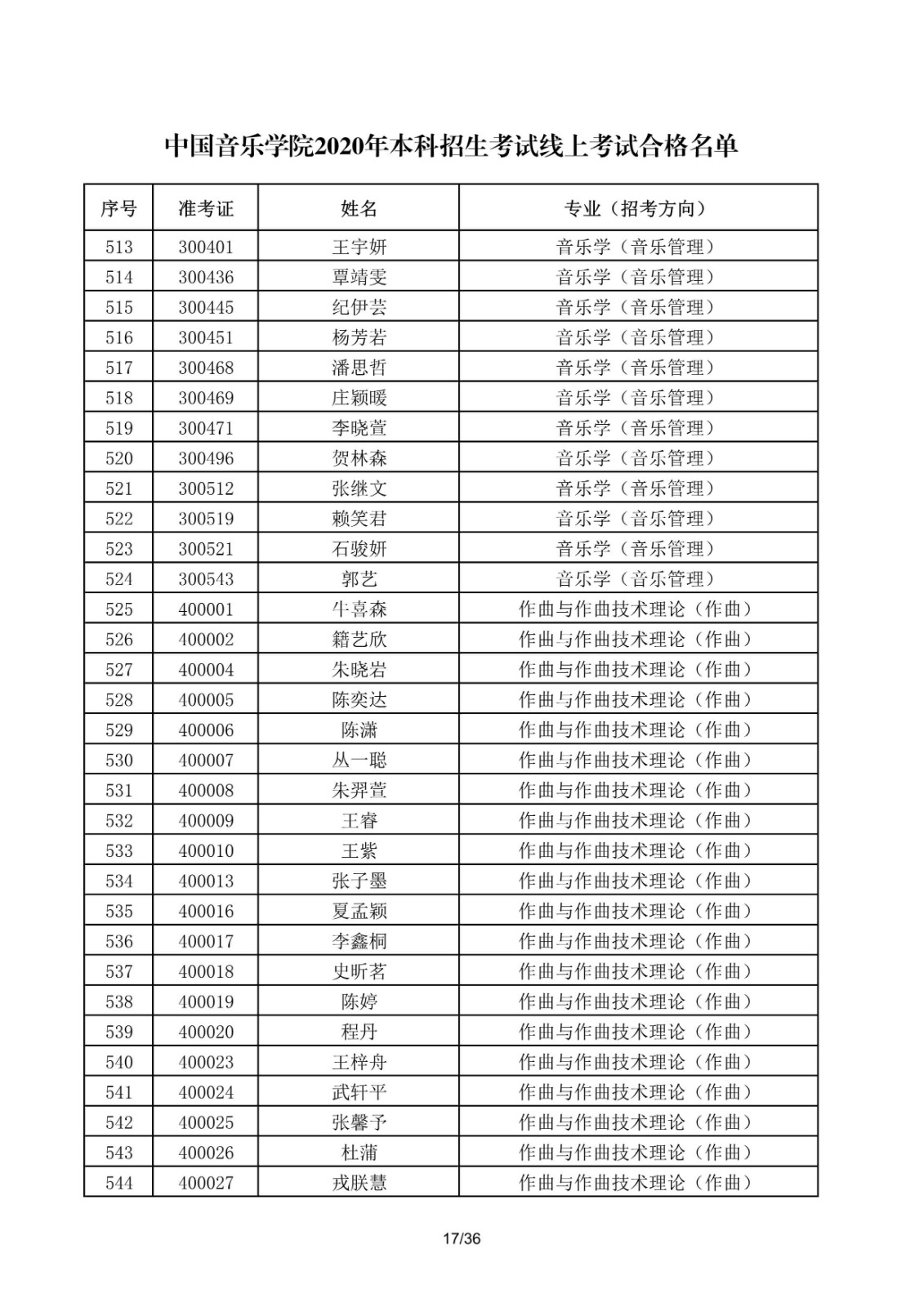 关于公布中国音乐学院2020年本科招生考试线上考试合格名单的通知