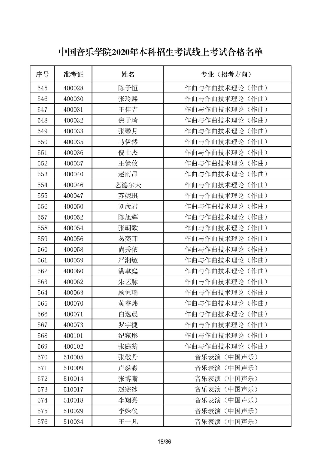 關于公布中國音樂學院2020年本科招生考試線上考試合格名單的通知