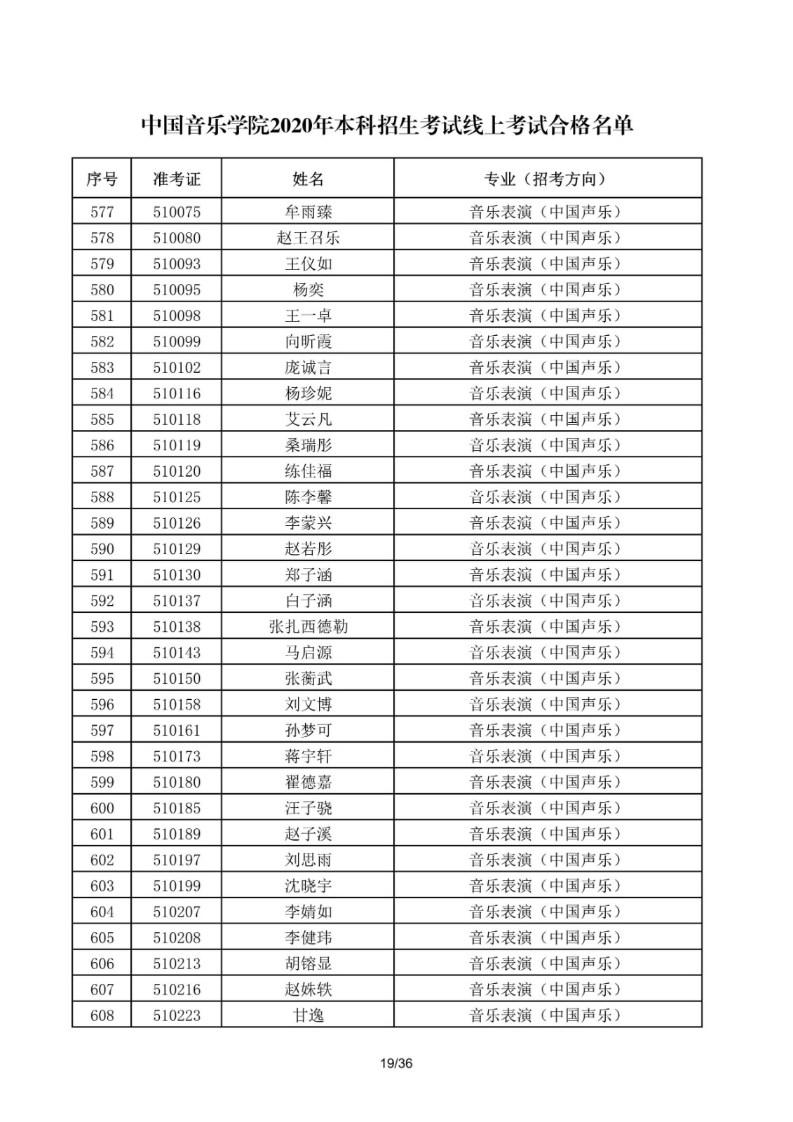 關于公布中國音樂學院2020年本科招生考試線上考試合格名單的通知