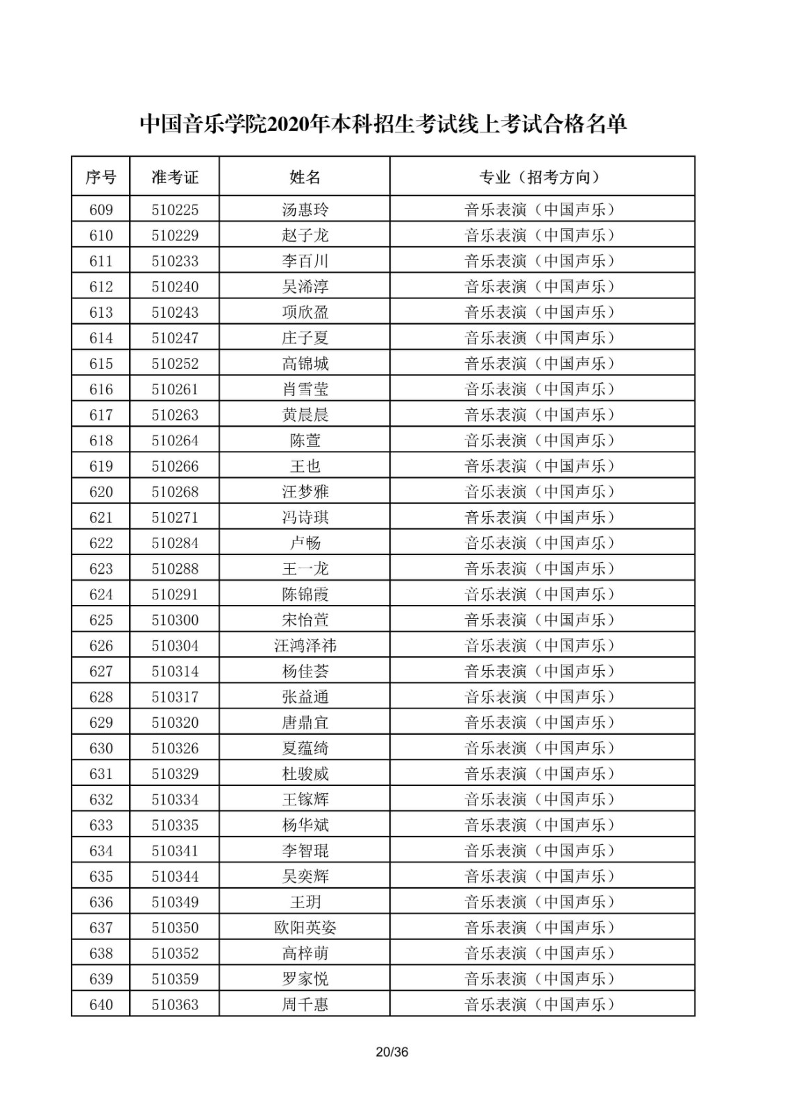 關于公布中國音樂學院2020年本科招生考試線上考試合格名單的通知