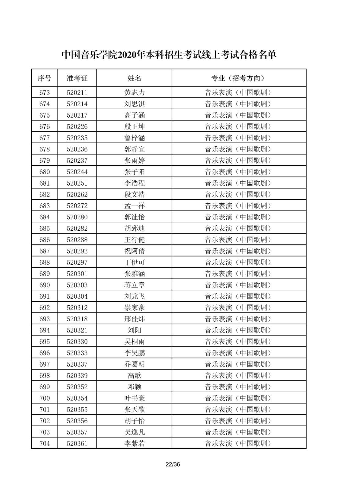 關于公布中國音樂學院2020年本科招生考試線上考試合格名單的通知