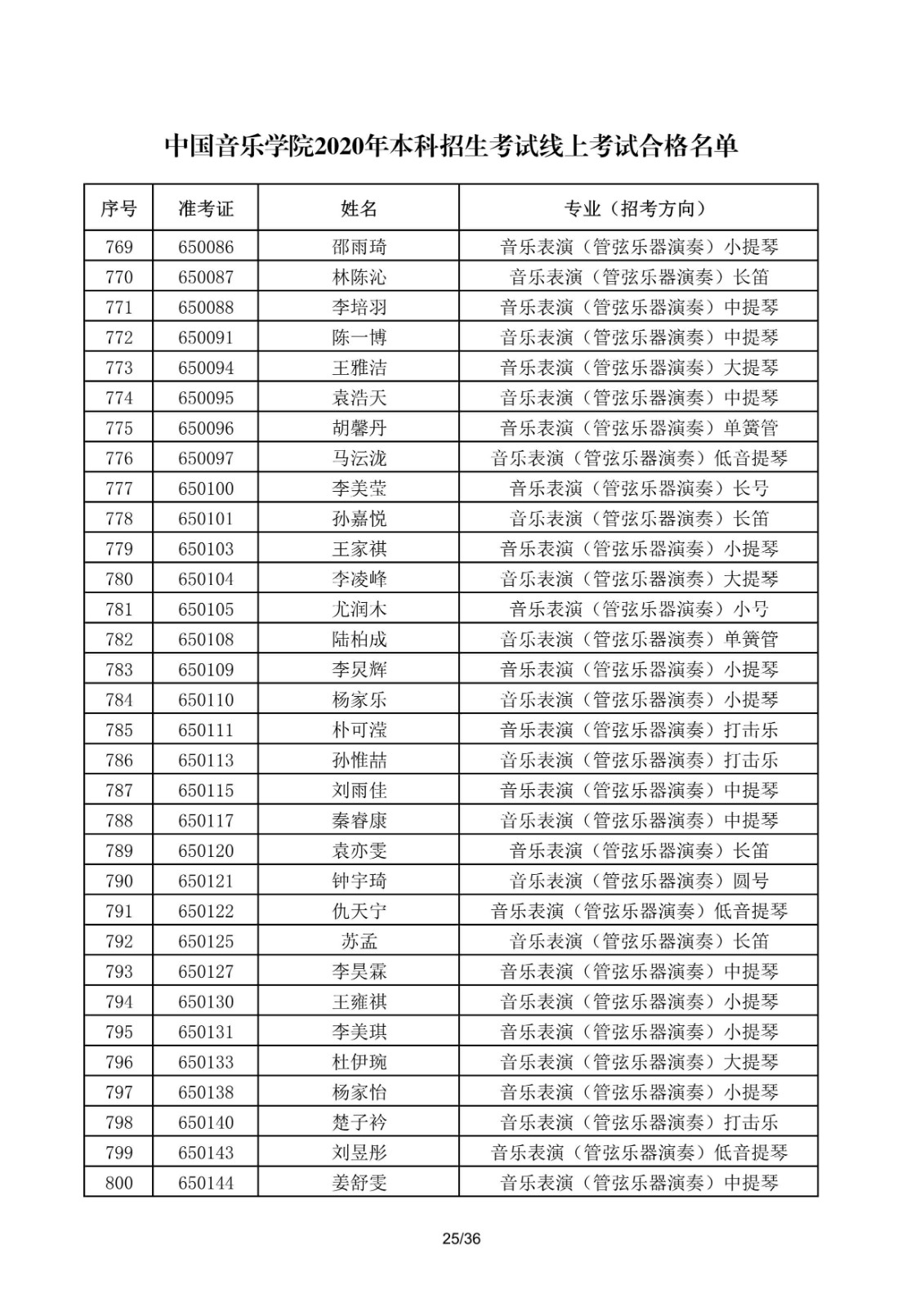 關于公布中國音樂學院2020年本科招生考試線上考試合格名單的通知