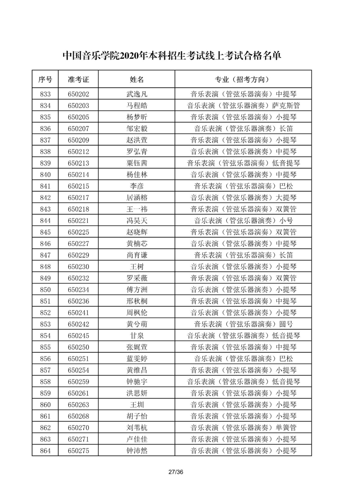 关于公布中国音乐学院2020年本科招生考试线上考试合格名单的通知