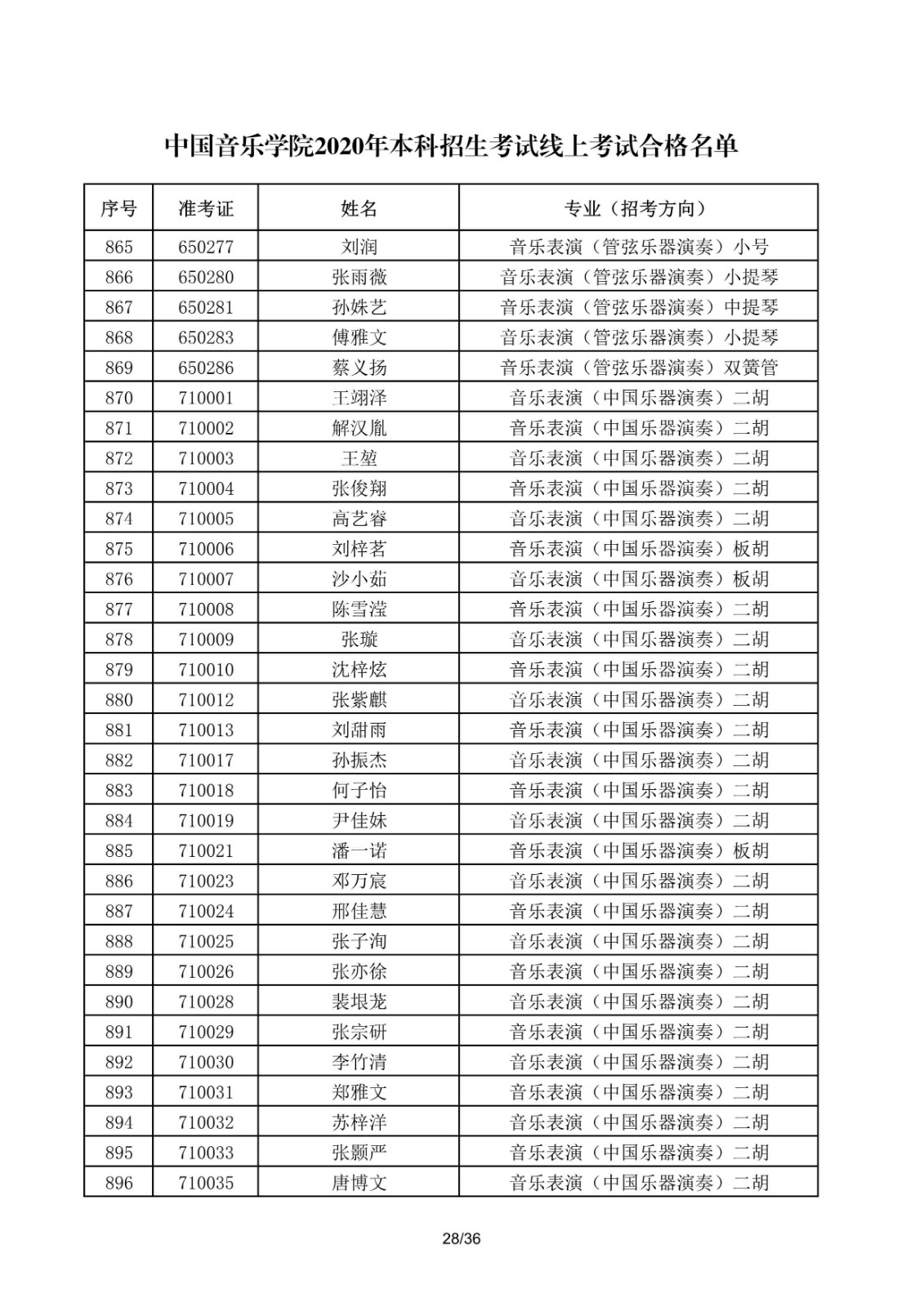 關于公布中國音樂學院2020年本科招生考試線上考試合格名單的通知