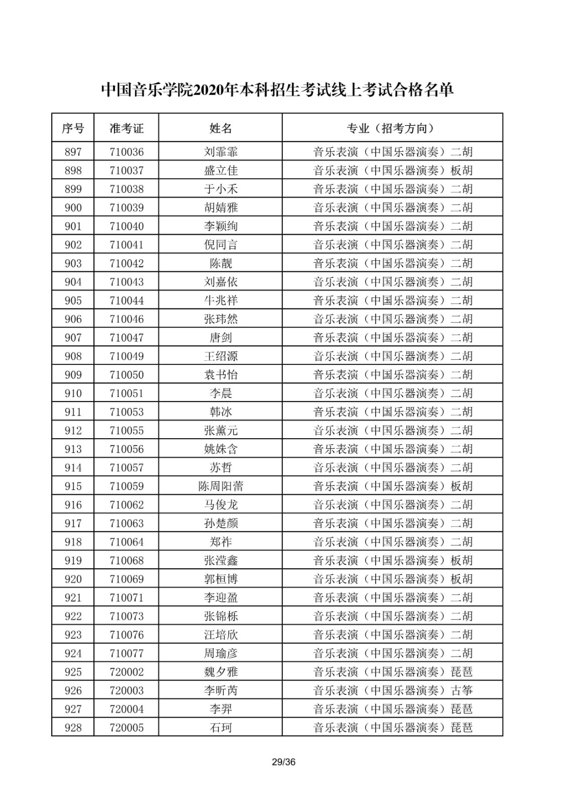 關于公布中國音樂學院2020年本科招生考試線上考試合格名單的通知