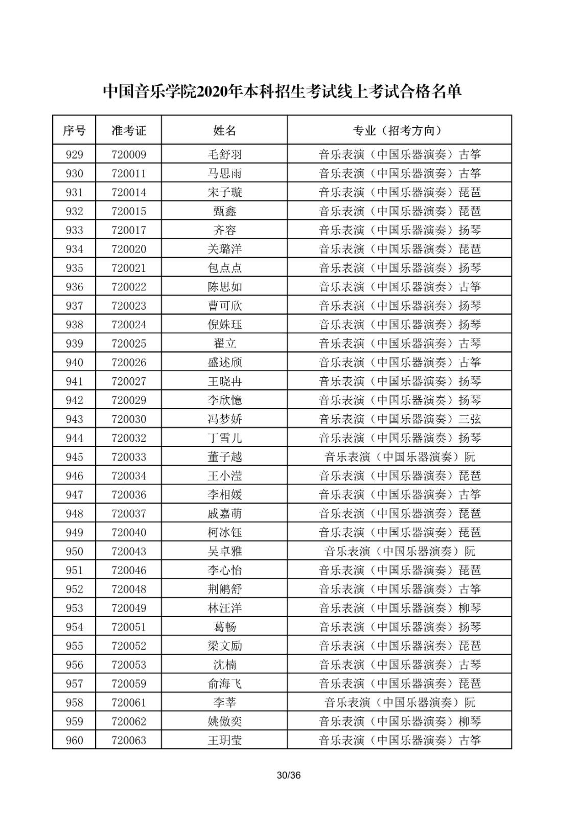 關于公布中國音樂學院2020年本科招生考試線上考試合格名單的通知