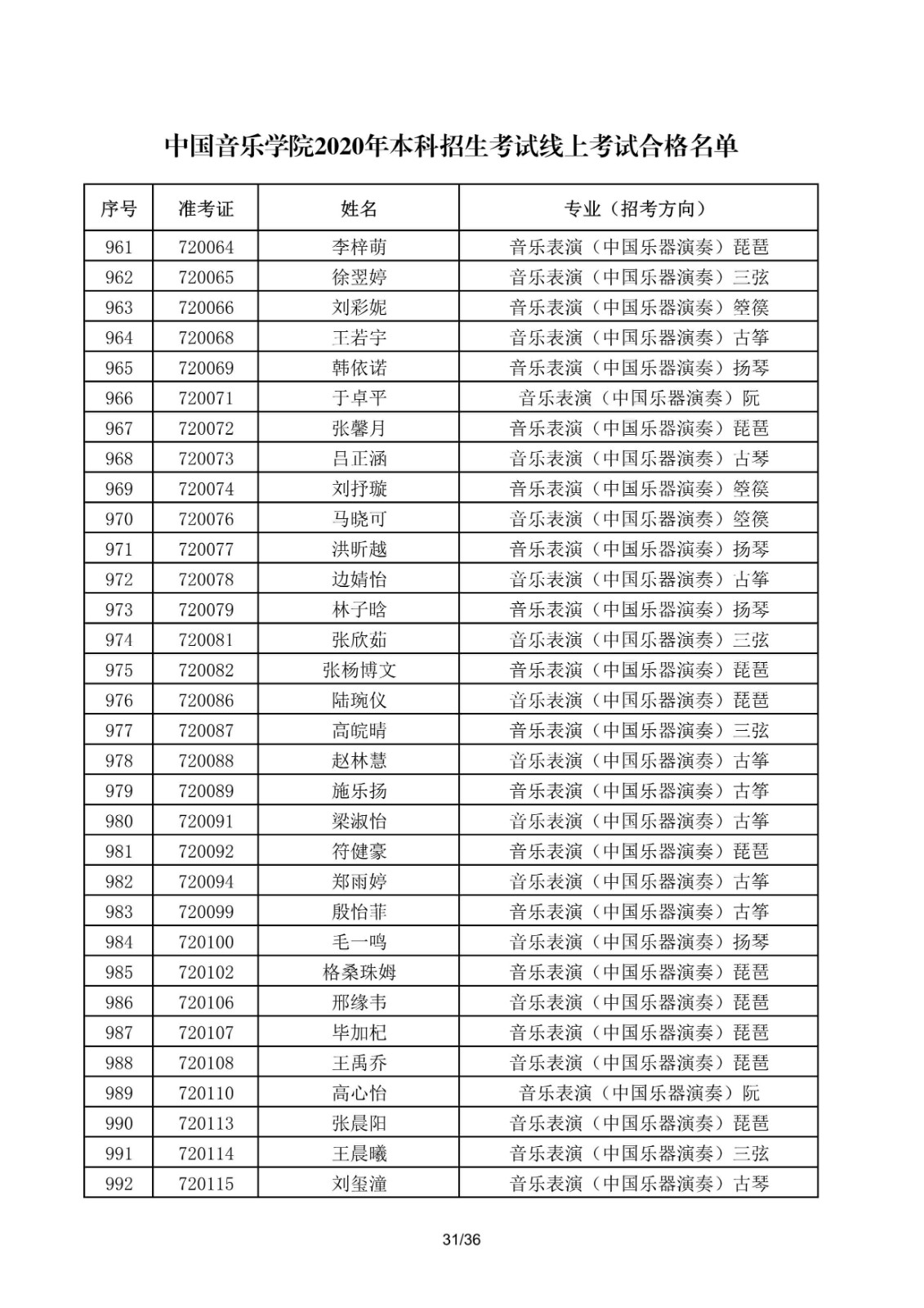 關于公布中國音樂學院2020年本科招生考試線上考試合格名單的通知