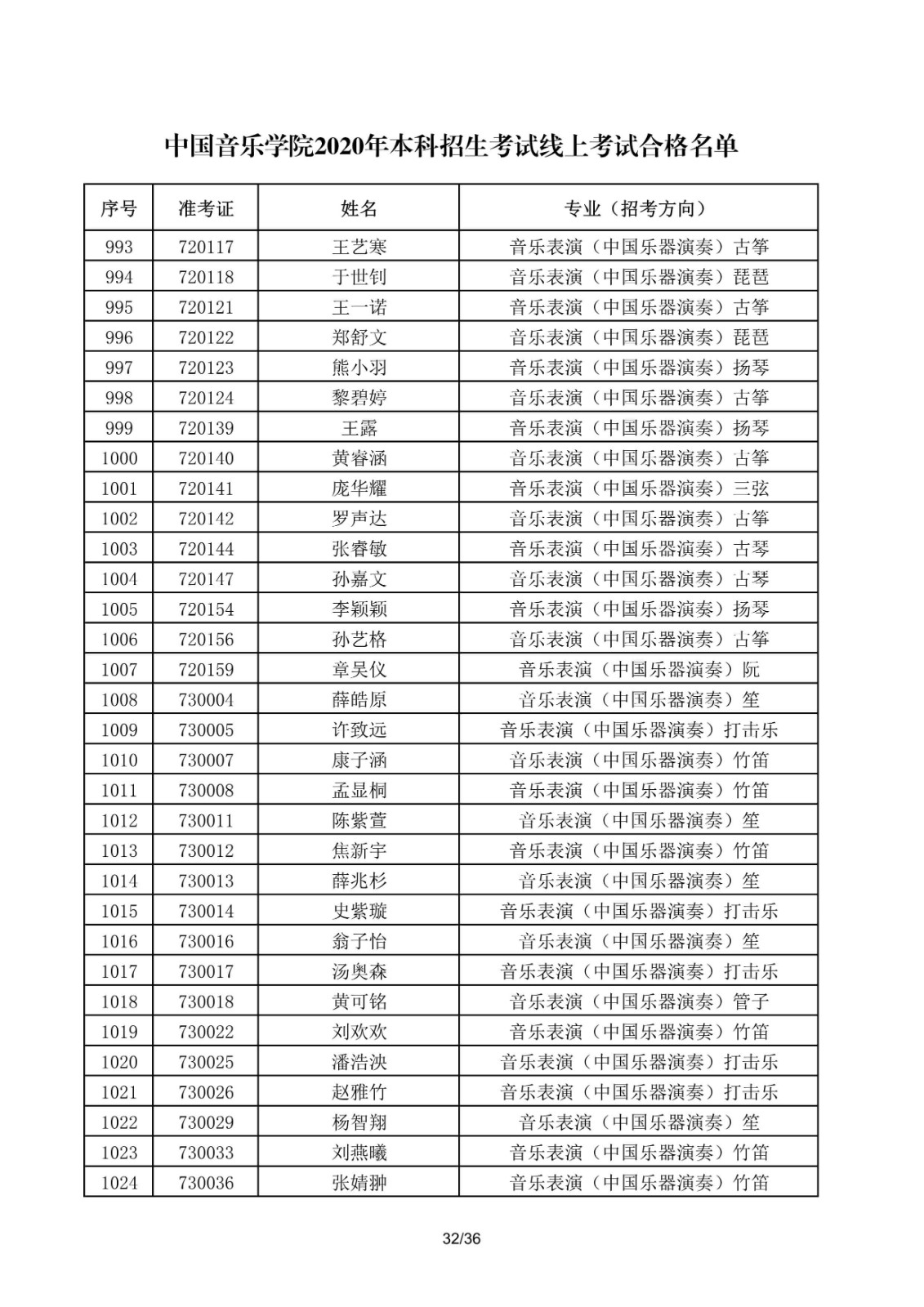 关于公布中国音乐学院2020年本科招生考试线上考试合格名单的通知