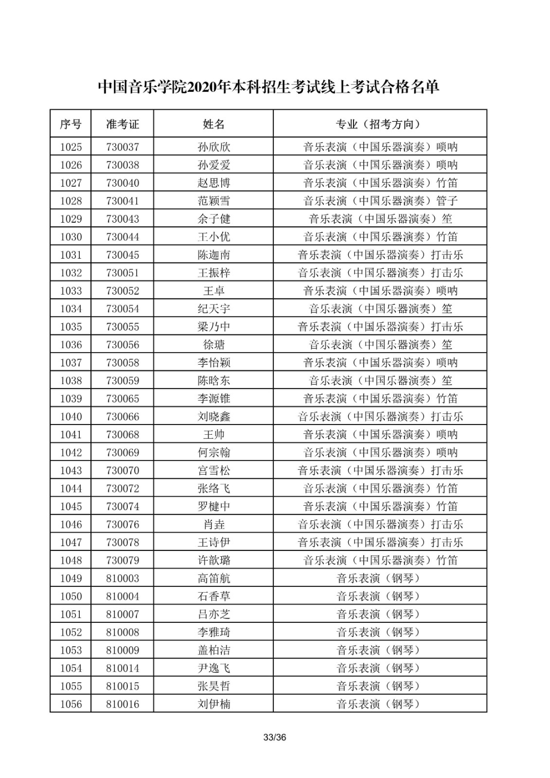 關于公布中國音樂學院2020年本科招生考試線上考試合格名單的通知