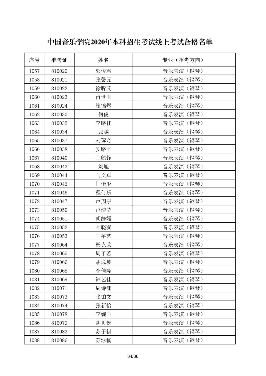 關于公布中國音樂學院2020年本科招生考試線上考試合格名單的通知
