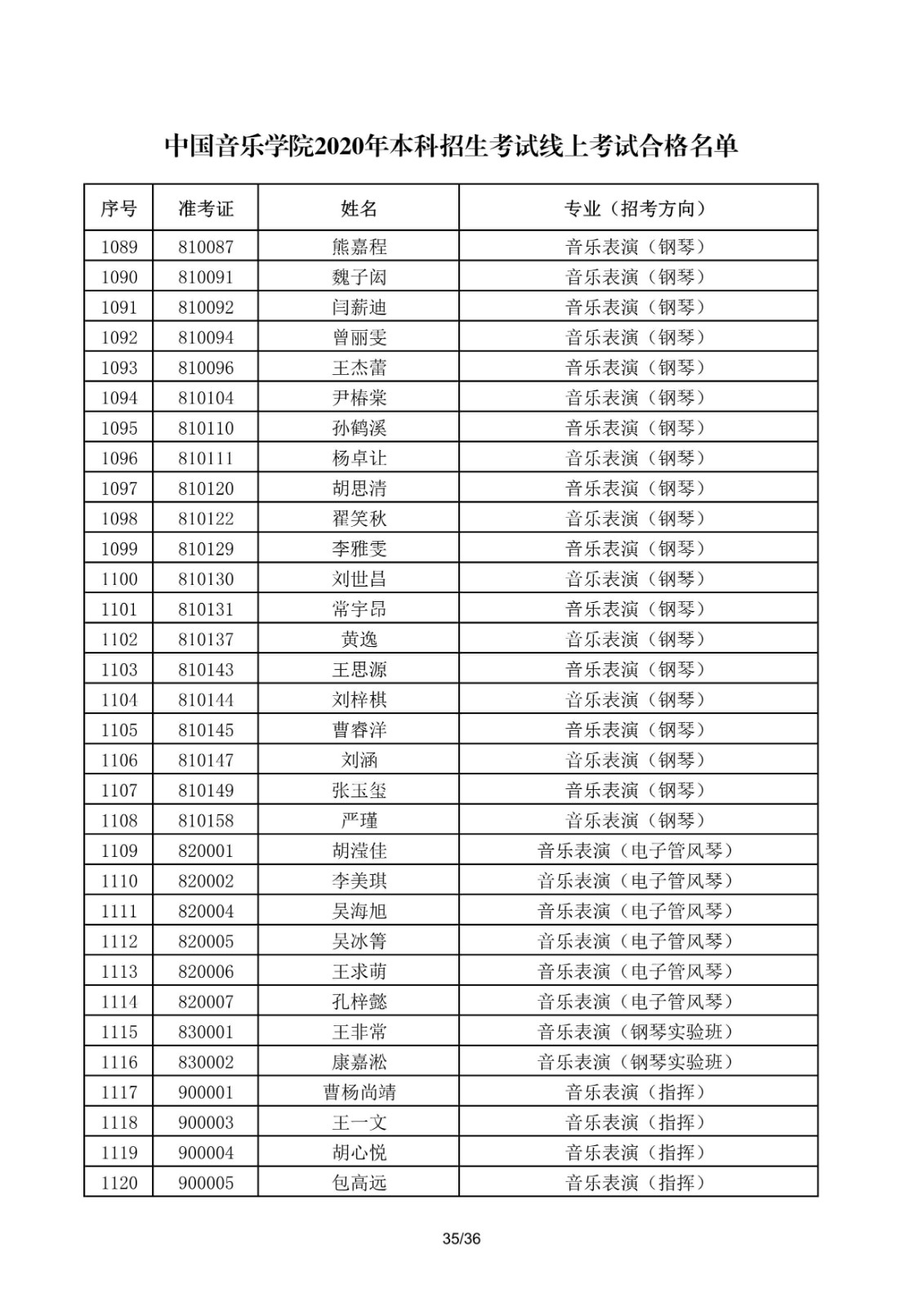 关于公布中国音乐学院2020年本科招生考试线上考试合格名单的通知