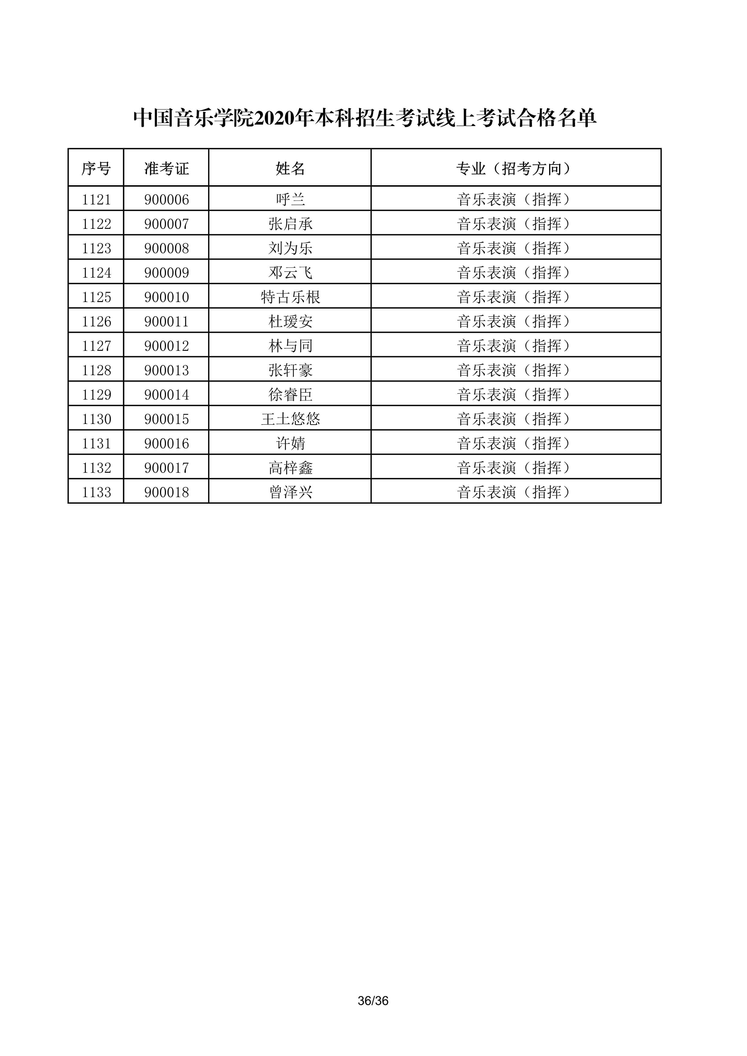 關于公布中國音樂學院2020年本科招生考試線上考試合格名單的通知