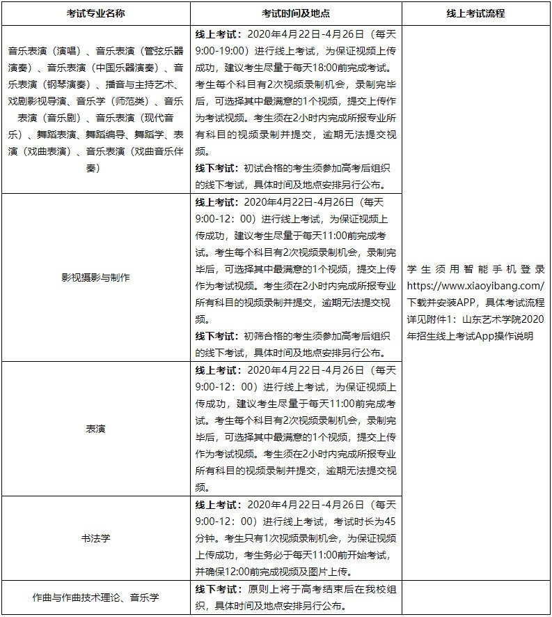 2020年山东艺术学院招生简章-省内(调整版)