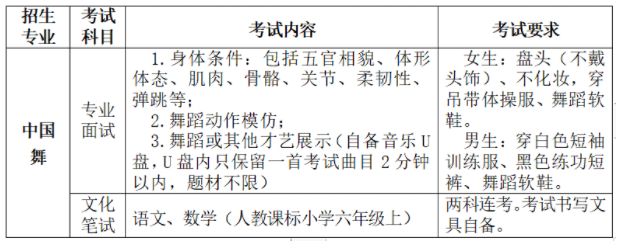 2020年广西艺术学院附属中等艺术学校招生简章