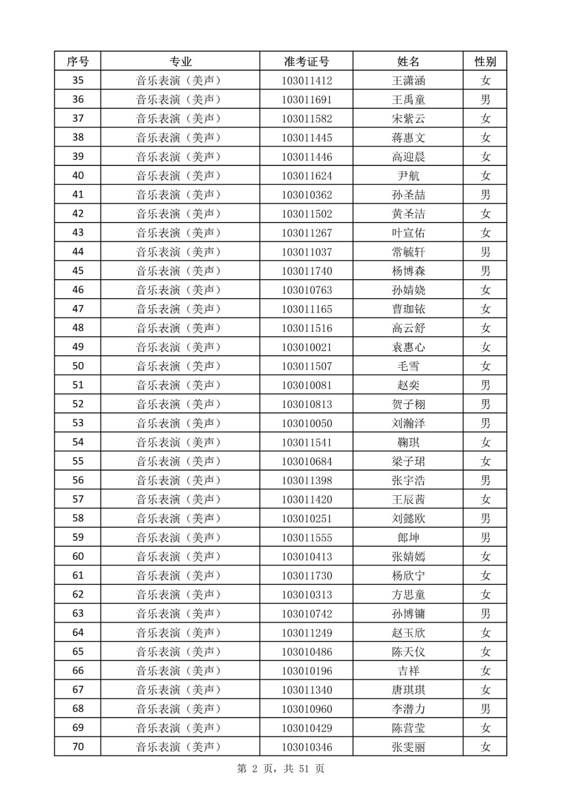 天津音樂學院關于公布2020年本科招生考試現場考試名單的通知