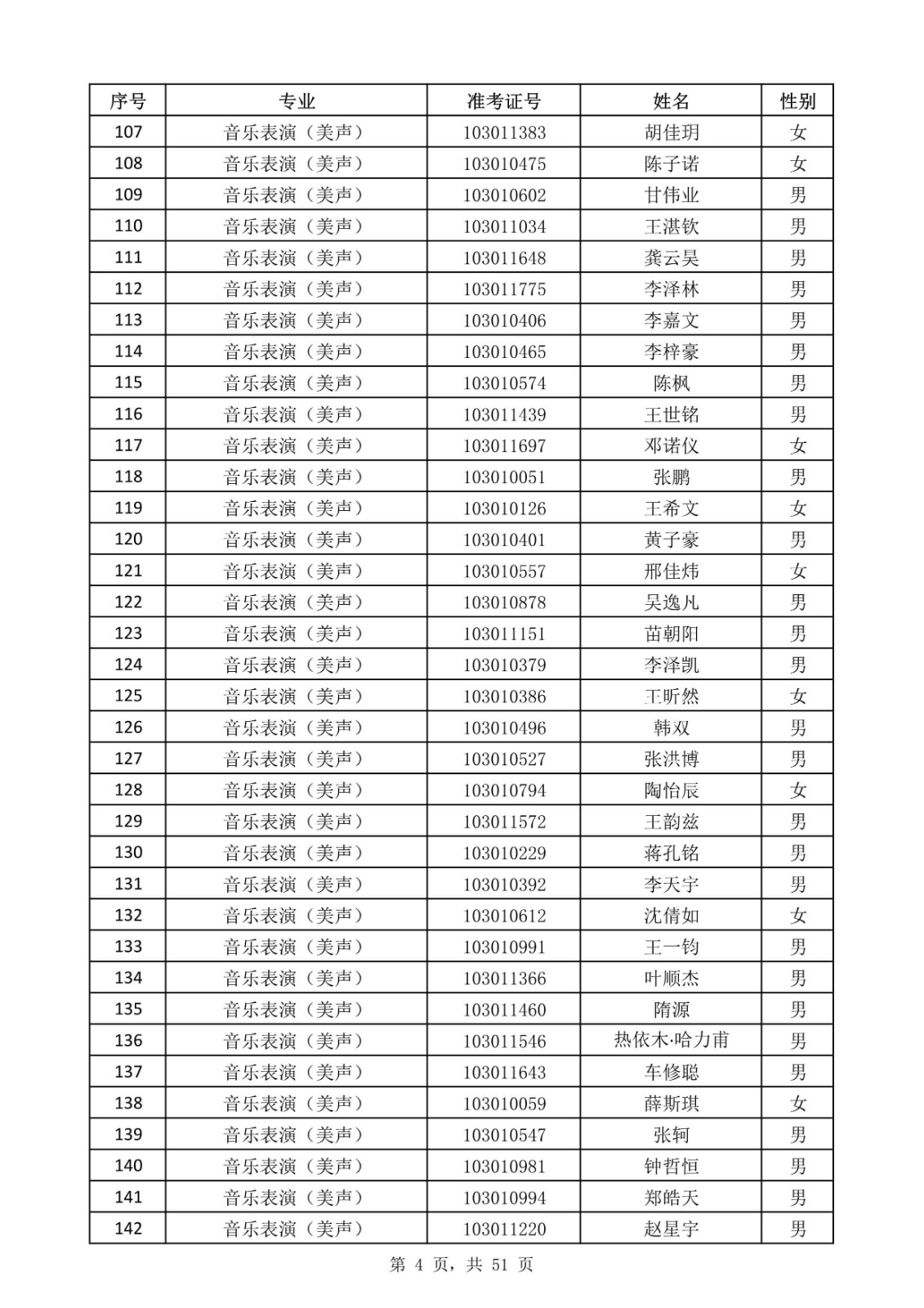 天津音樂學院關于公布2020年本科招生考試現場考試名單的通知