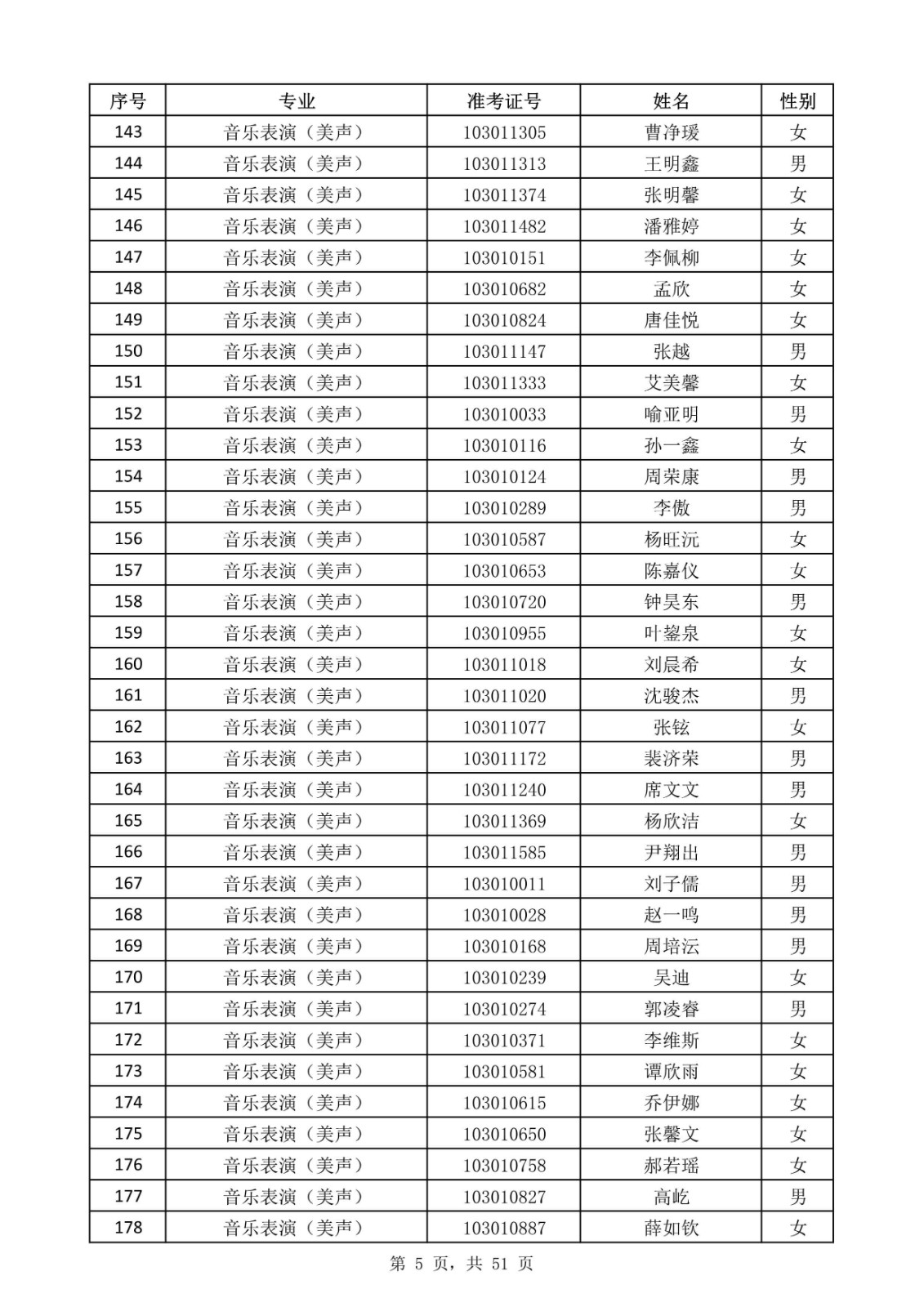 天津音樂學院關于公布2020年本科招生考試現場考試名單的通知