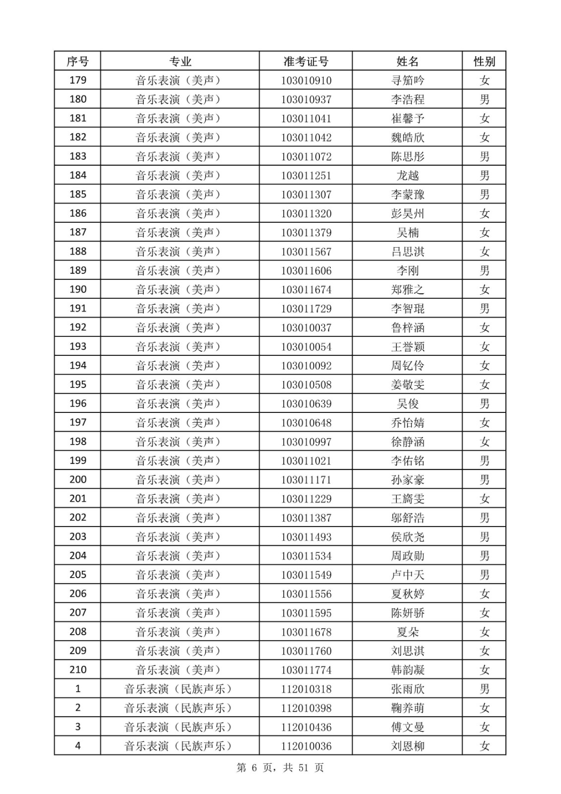 天津音樂學院關于公布2020年本科招生考試現場考試名單的通知