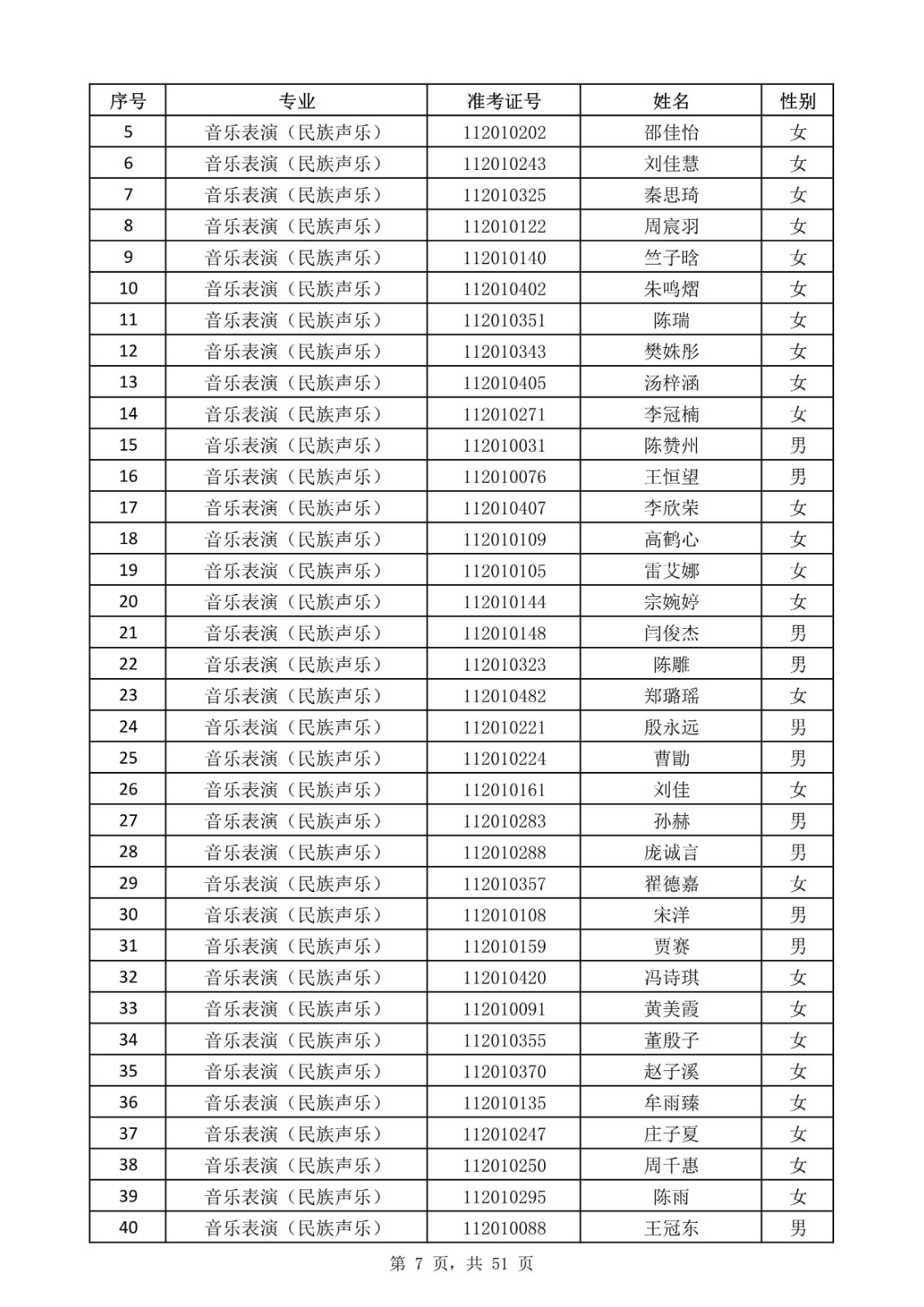 天津音樂學院關于公布2020年本科招生考試現場考試名單的通知