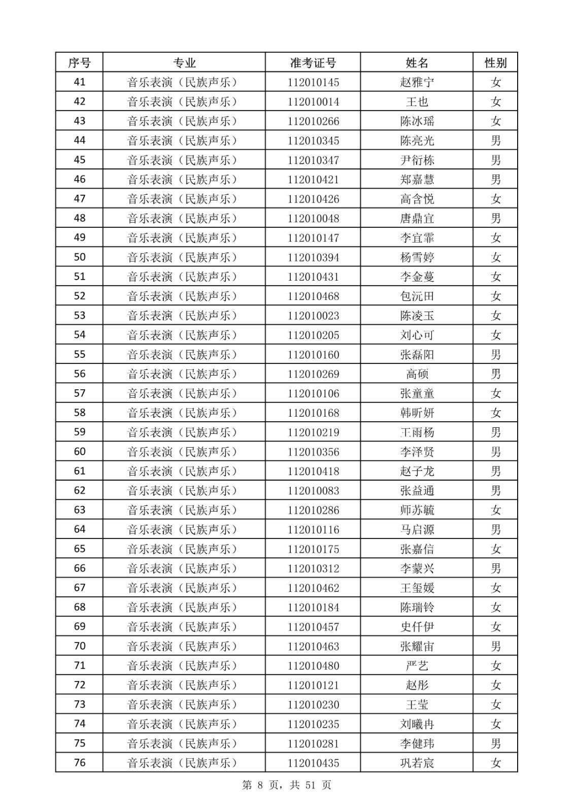 天津音樂學院關于公布2020年本科招生考試現場考試名單的通知