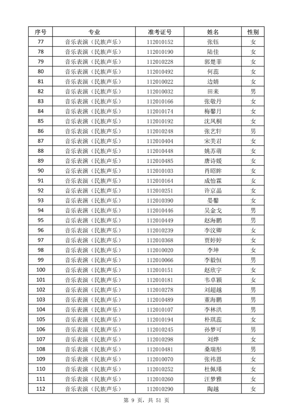 天津音樂學院關于公布2020年本科招生考試現場考試名單的通知